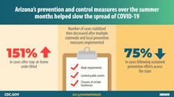 Photo courtesy: CDC Photo courtesy: CDC