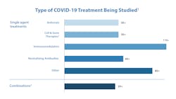 Photo courtesy: FDA Photo courtesy: FDA