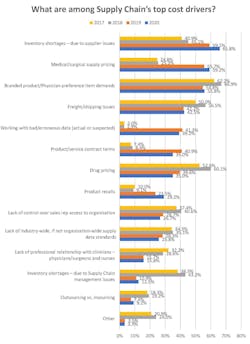 Sg Cost Drivers Sg Cost Drivers