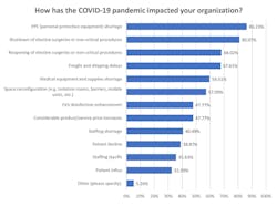 Sg Pandemic Impact Sg Pandemic Impact