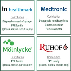 Hof Companies Hof Companies