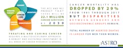 Photo courtesy of American Society for Radiation Oncology (ASTRO) Photo courtesy of American Society for Radiation Oncology (ASTRO)