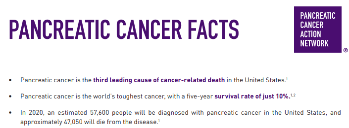 Photo courtesy of Pancreatic Cancer Action Network