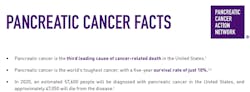 Photo courtesy of Pancreatic Cancer Action Network Photo courtesy of Pancreatic Cancer Action Network