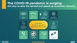 Photo courtesy of CDC Photo courtesy of CDC