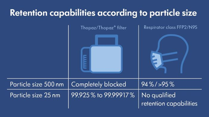 Photo courtesy of Medela LLC