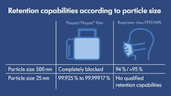 Photo courtesy of Medela LLC Photo courtesy of Medela LLC