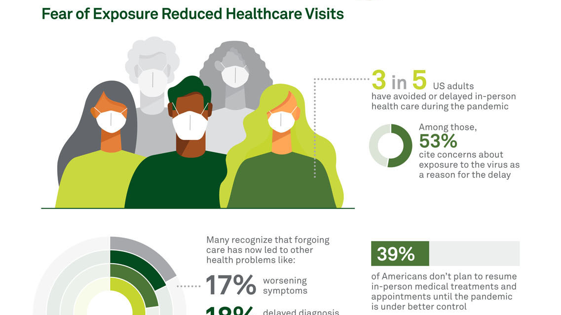Survey Reveals Three Of Four Americans Avoiding Getting A Covid 19 Test When They Believed They Needed One Pic 12 11 20du Quest Diagnostics Covid Infographic 1 Quest Diagnostics 5fd393a0e5b9f