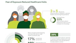 Survey Reveals Three Of Four Americans Avoiding Getting A Covid 19 Test When They Believed They Needed One Pic 12 11 20du Quest Diagnostics Covid Infographic (1) Quest Diagnostics