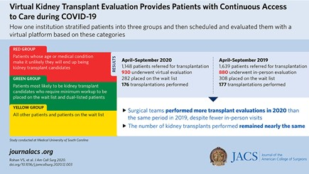 Photo courtesy of American College of Surgeons