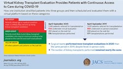 Photo courtesy of American College of Surgeons Photo courtesy of American College of Surgeons