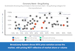 Coronary Stent Coronary Stent
