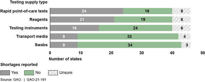 Photo courtesy of GAO