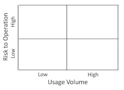 Smi Chart1 Smi Chart1