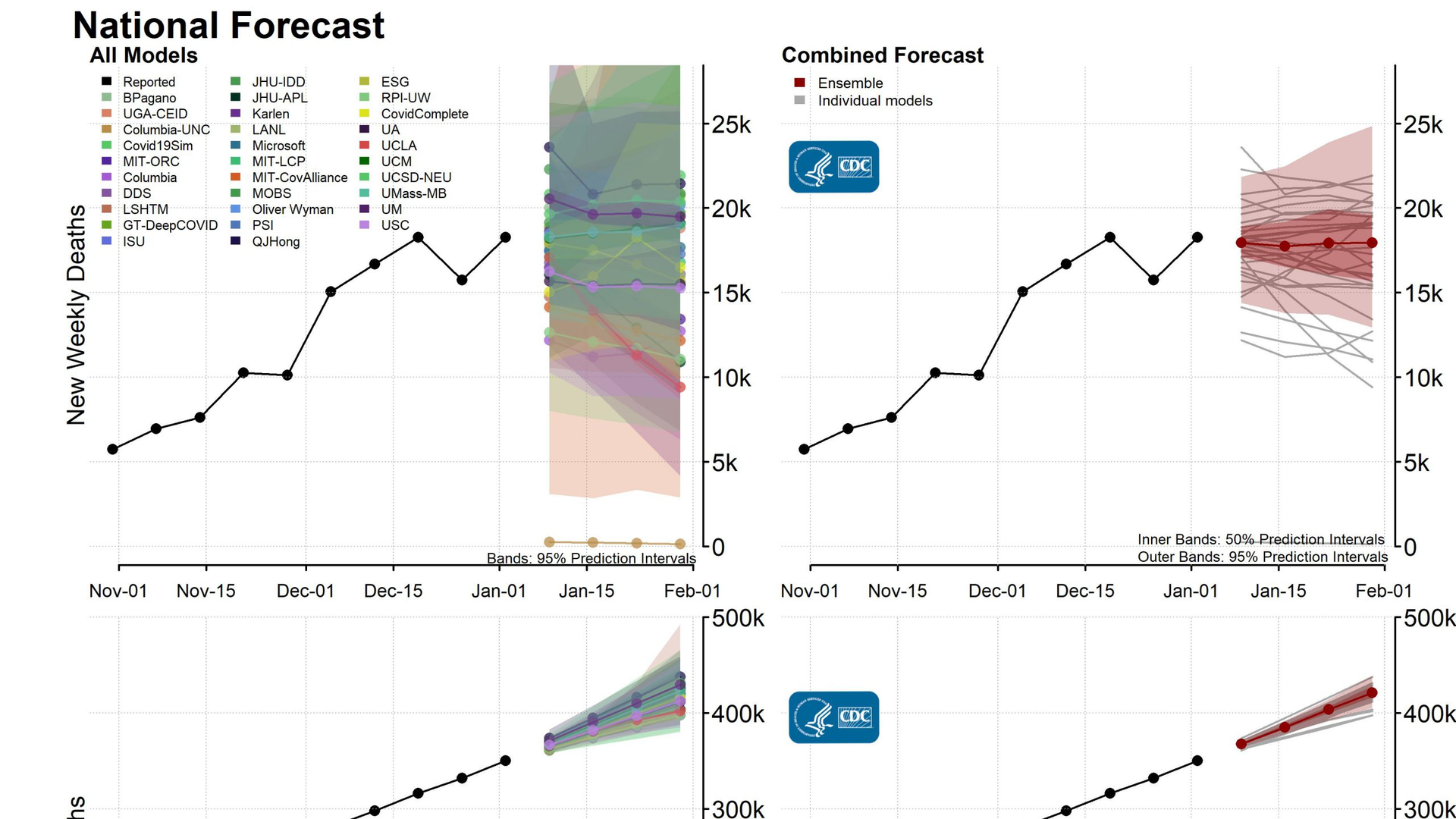 Photo courtesy of CDC