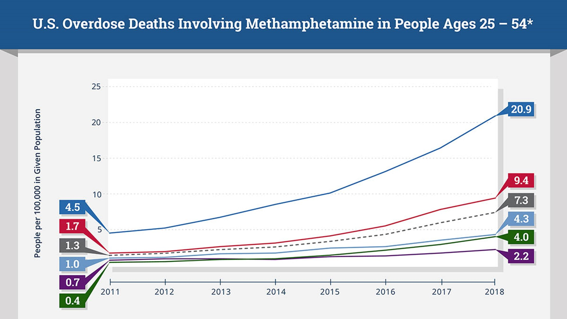 Photo courtesy of NIH and NIDA