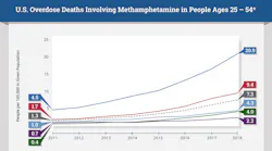 Photo courtesy of NIH and NIDA