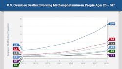 Photo courtesy of NIH and NIDA Photo courtesy of NIH and NIDA