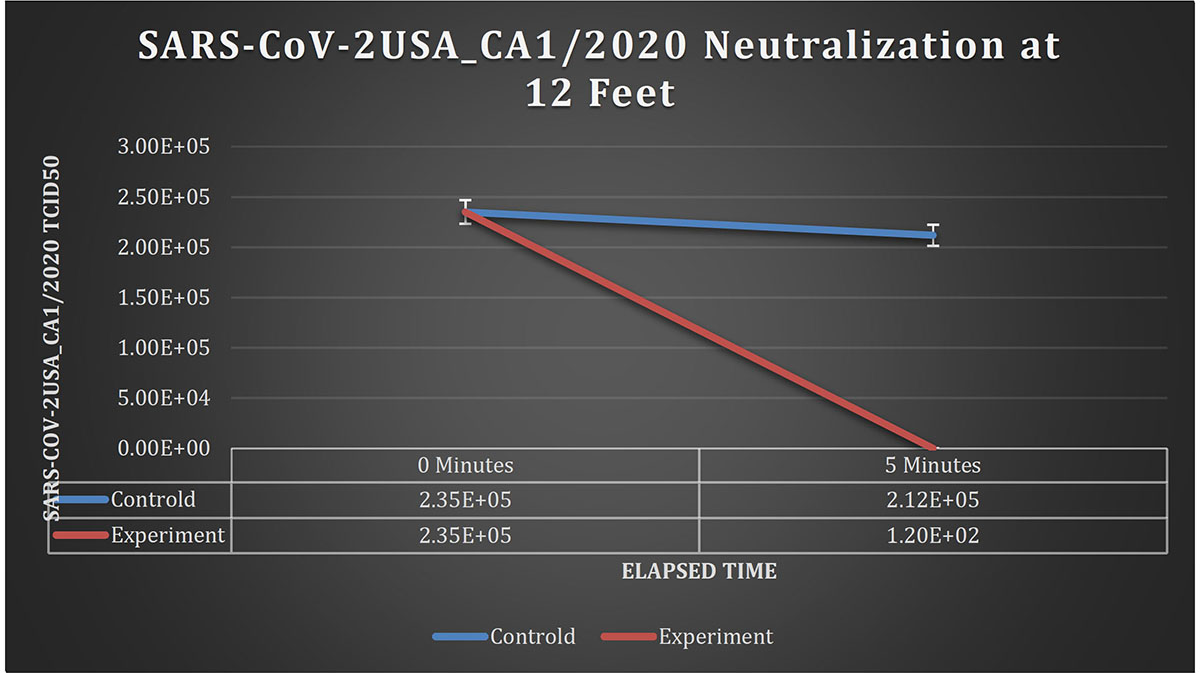 Photo courtesy of UVDI