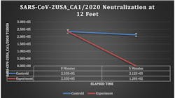 Photo courtesy of UVDI Photo courtesy of UVDI