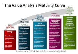 Va Ahvap Smi Chart Va Ahvap Smi Chart