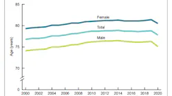 Photo courtesy of CDC, National Center for Health Statistics, National Vital Statistics System