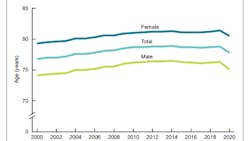 Photo courtesy of CDC, National Center for Health Statistics, National Vital Statistics System Photo courtesy of CDC, National Center for Health Statistics, National Vital Statistics System