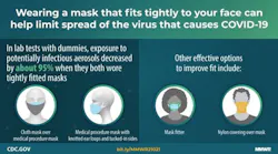 Photo courtesy of CDC