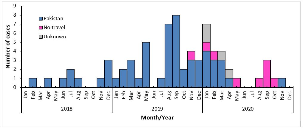 Photo courtesy of CDC