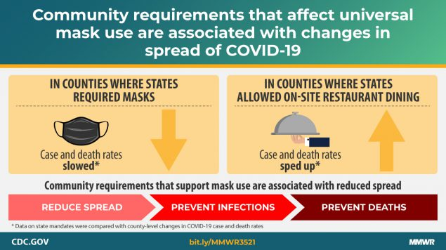 Photo courtesy of CDC