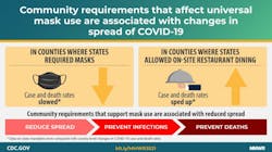 Photo courtesy of CDC Photo courtesy of CDC