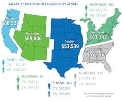 Cs Region Map Cs Region Map