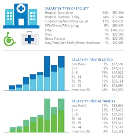 Cs Time Facility Type Cs Time Facility Type