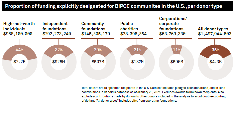 Photo courtesy of Candid