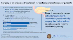 Photo courtesy of American College of Surgeons
