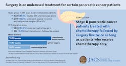 Photo courtesy of American College of Surgeons Photo courtesy of American College of Surgeons
