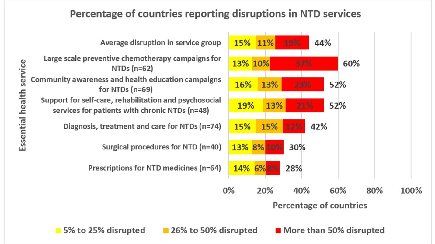 Photo courtesy of WHO