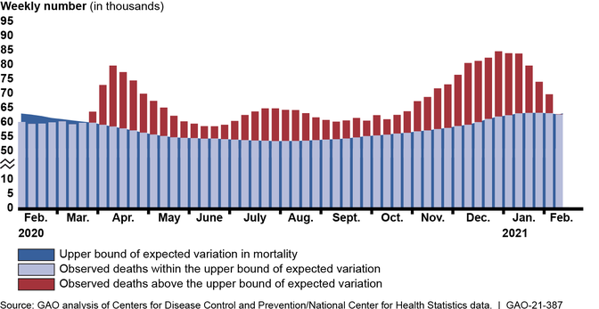 Photo courtesy of GAO