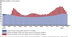 Photo courtesy of GAO Photo courtesy of GAO