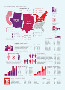Ip$$charts Ip$$charts