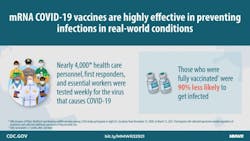 Photo courtesy of CDC Photo courtesy of CDC