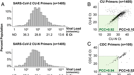 Photo courtesy of Proceedings of the National Academy of Sciences of the United States of America