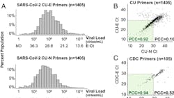 Photo courtesy of Proceedings of the National Academy of Sciences of the United States of America Photo courtesy of Proceedings of the National Academy of Sciences of the United States of America