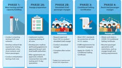 Photo courtesy of CDC Photo courtesy of CDC