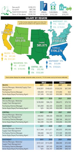 2106 Scm $alary5 2106 Scm $alary5