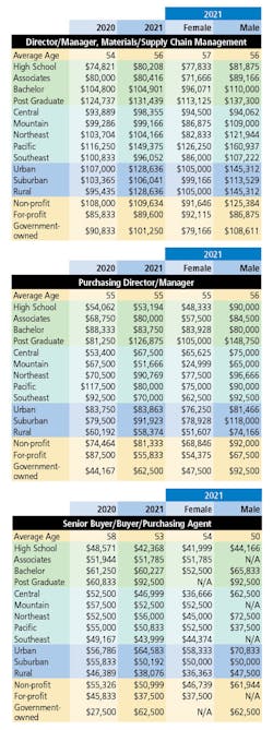 2106 Scm $alary6 2106 Scm $alary6