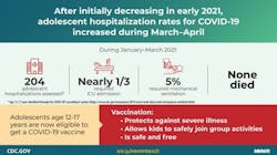 Photo courtesy of CDC Photo courtesy of CDC