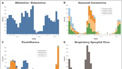 Photo courtesy of Houston Methodist Research Institute Photo courtesy of Houston Methodist Research Institute