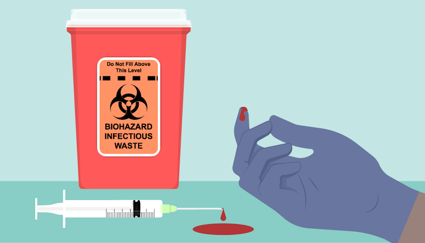 Sticking to sharps safety Healthcare Purchasing News