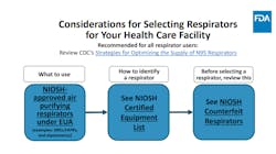 Photo courtesy of FDA Photo courtesy of FDA